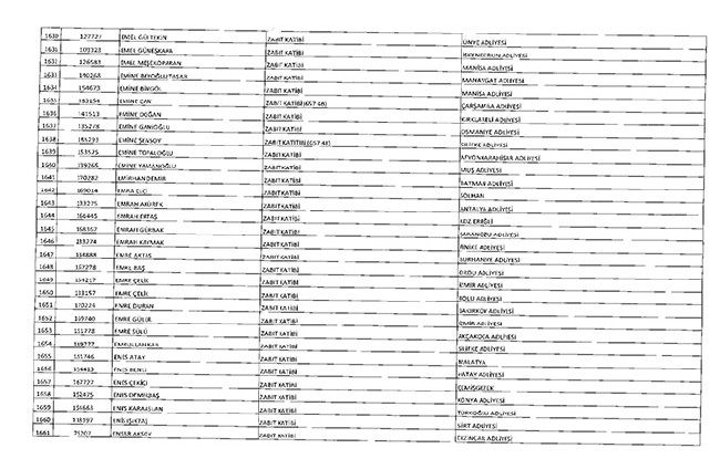 675 sayılı KHK ile ihraç edilenlerin tam listesi | Adalet Bakanlığı, TBMM, MEB... 75