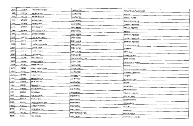 675 sayılı KHK ile ihraç edilenlerin tam listesi | Adalet Bakanlığı, TBMM, MEB... 76