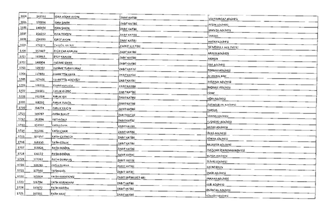 675 sayılı KHK ile ihraç edilenlerin tam listesi | Adalet Bakanlığı, TBMM, MEB... 77