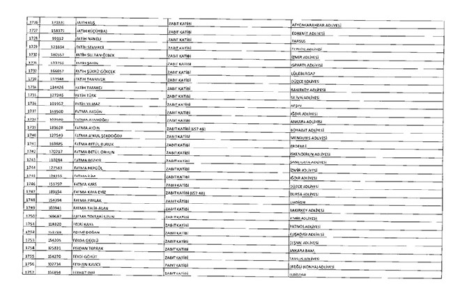 675 sayılı KHK ile ihraç edilenlerin tam listesi | Adalet Bakanlığı, TBMM, MEB... 78