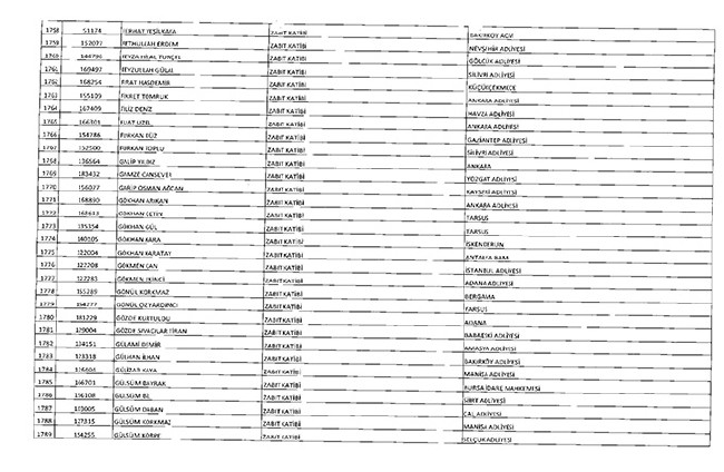 675 sayılı KHK ile ihraç edilenlerin tam listesi | Adalet Bakanlığı, TBMM, MEB... 79