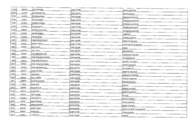 675 sayılı KHK ile ihraç edilenlerin tam listesi | Adalet Bakanlığı, TBMM, MEB... 80