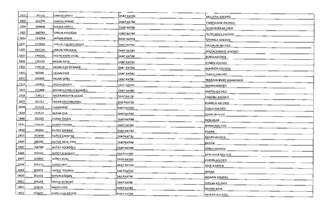 675 sayılı KHK ile ihraç edilenlerin tam listesi | Adalet Bakanlığı, TBMM, MEB... 81