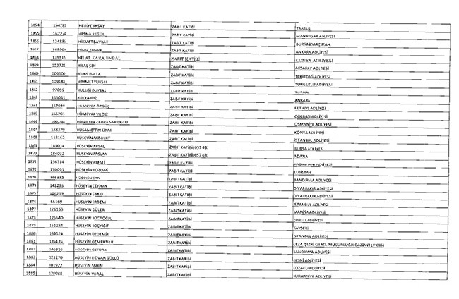 675 sayılı KHK ile ihraç edilenlerin tam listesi | Adalet Bakanlığı, TBMM, MEB... 82
