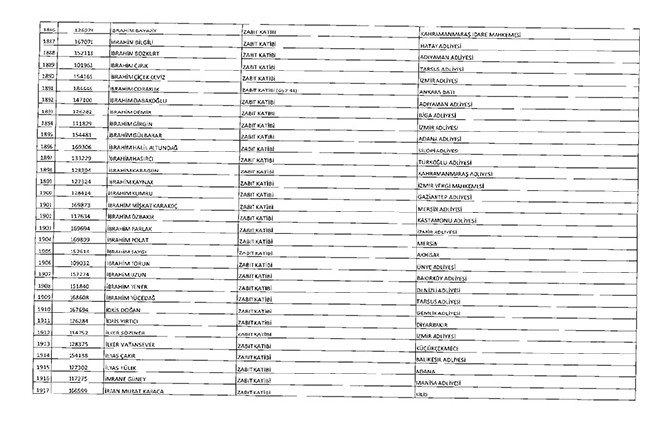 675 sayılı KHK ile ihraç edilenlerin tam listesi | Adalet Bakanlığı, TBMM, MEB... 83