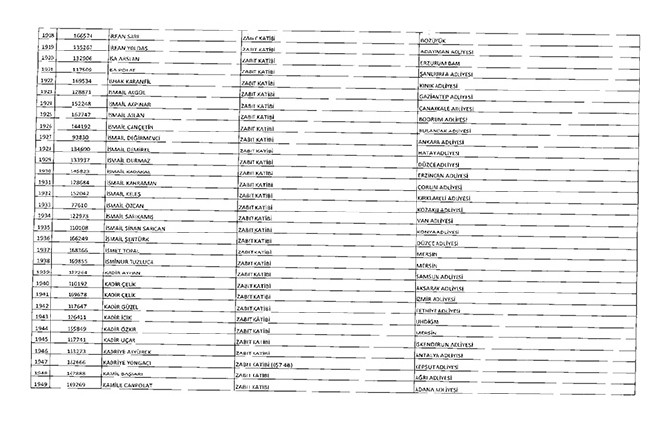 675 sayılı KHK ile ihraç edilenlerin tam listesi | Adalet Bakanlığı, TBMM, MEB... 84
