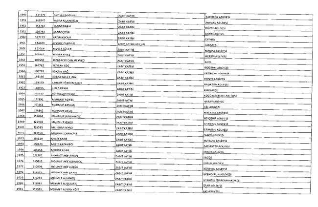 675 sayılı KHK ile ihraç edilenlerin tam listesi | Adalet Bakanlığı, TBMM, MEB... 85