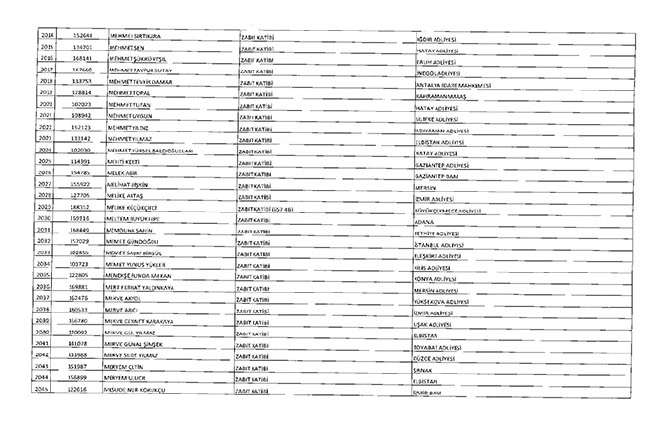 675 sayılı KHK ile ihraç edilenlerin tam listesi | Adalet Bakanlığı, TBMM, MEB... 87