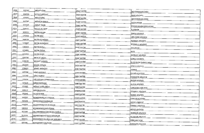 675 sayılı KHK ile ihraç edilenlerin tam listesi | Adalet Bakanlığı, TBMM, MEB... 88