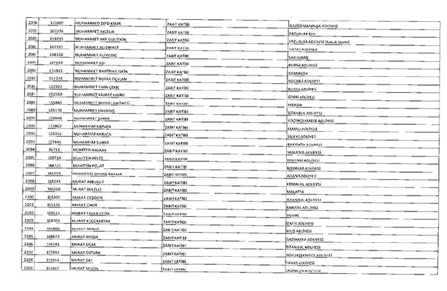 675 sayılı KHK ile ihraç edilenlerin tam listesi | Adalet Bakanlığı, TBMM, MEB... 89