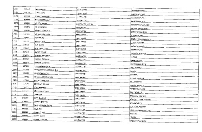 675 sayılı KHK ile ihraç edilenlerin tam listesi | Adalet Bakanlığı, TBMM, MEB... 92