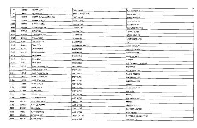 675 sayılı KHK ile ihraç edilenlerin tam listesi | Adalet Bakanlığı, TBMM, MEB... 93