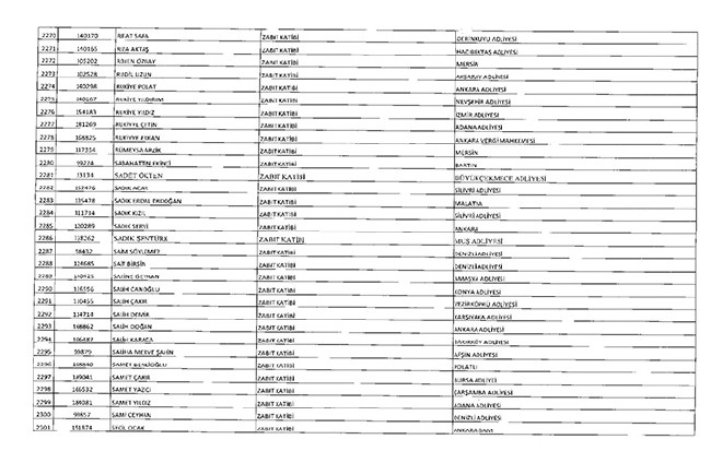 675 sayılı KHK ile ihraç edilenlerin tam listesi | Adalet Bakanlığı, TBMM, MEB... 95