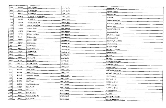 675 sayılı KHK ile ihraç edilenlerin tam listesi | Adalet Bakanlığı, TBMM, MEB... 96