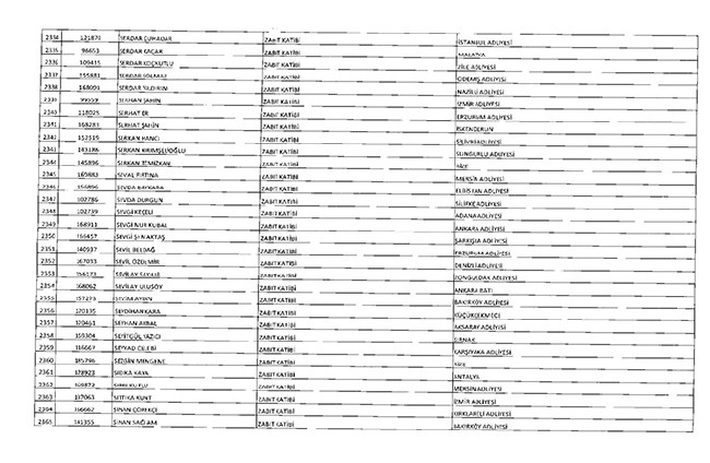 675 sayılı KHK ile ihraç edilenlerin tam listesi | Adalet Bakanlığı, TBMM, MEB... 97