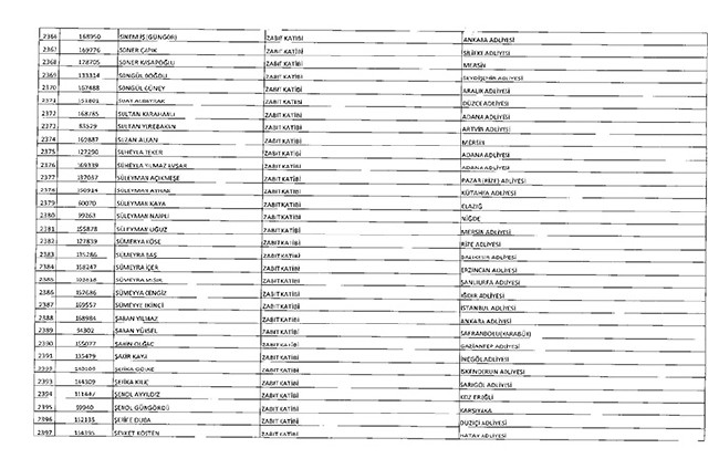 675 sayılı KHK ile ihraç edilenlerin tam listesi | Adalet Bakanlığı, TBMM, MEB... 98