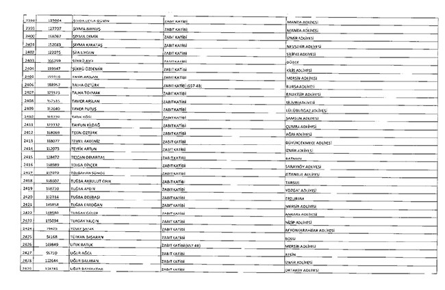 675 sayılı KHK ile ihraç edilenlerin tam listesi | Adalet Bakanlığı, TBMM, MEB... 99