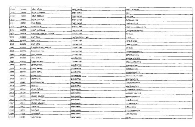 675 sayılı KHK ile ihraç edilenlerin tam listesi | Adalet Bakanlığı, TBMM, MEB... 100