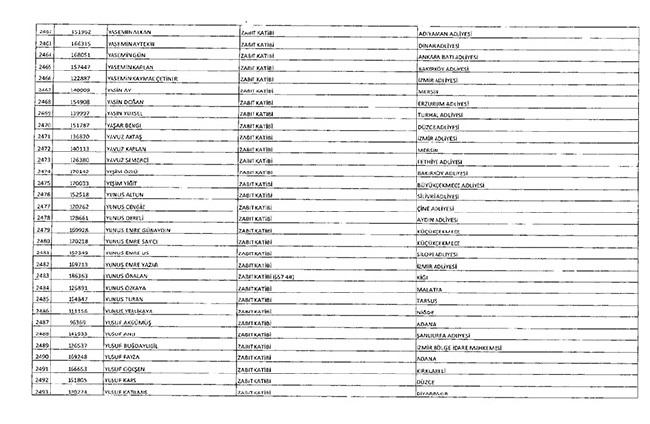 675 sayılı KHK ile ihraç edilenlerin tam listesi | Adalet Bakanlığı, TBMM, MEB... 101