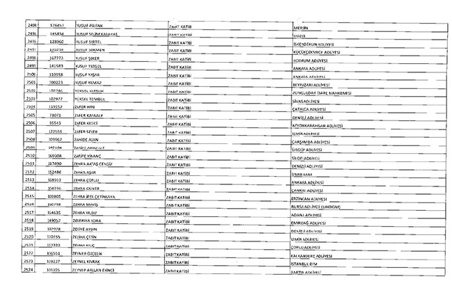 675 sayılı KHK ile ihraç edilenlerin tam listesi | Adalet Bakanlığı, TBMM, MEB... 102