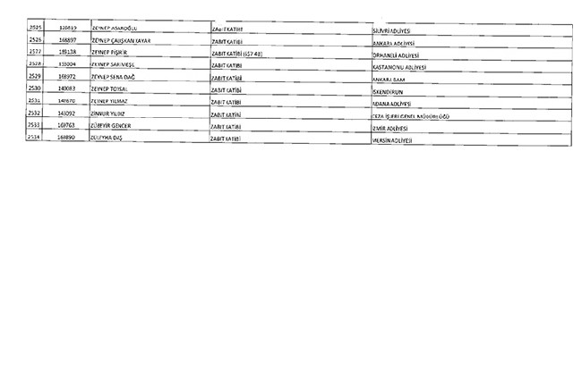 675 sayılı KHK ile ihraç edilenlerin tam listesi | Adalet Bakanlığı, TBMM, MEB... 103