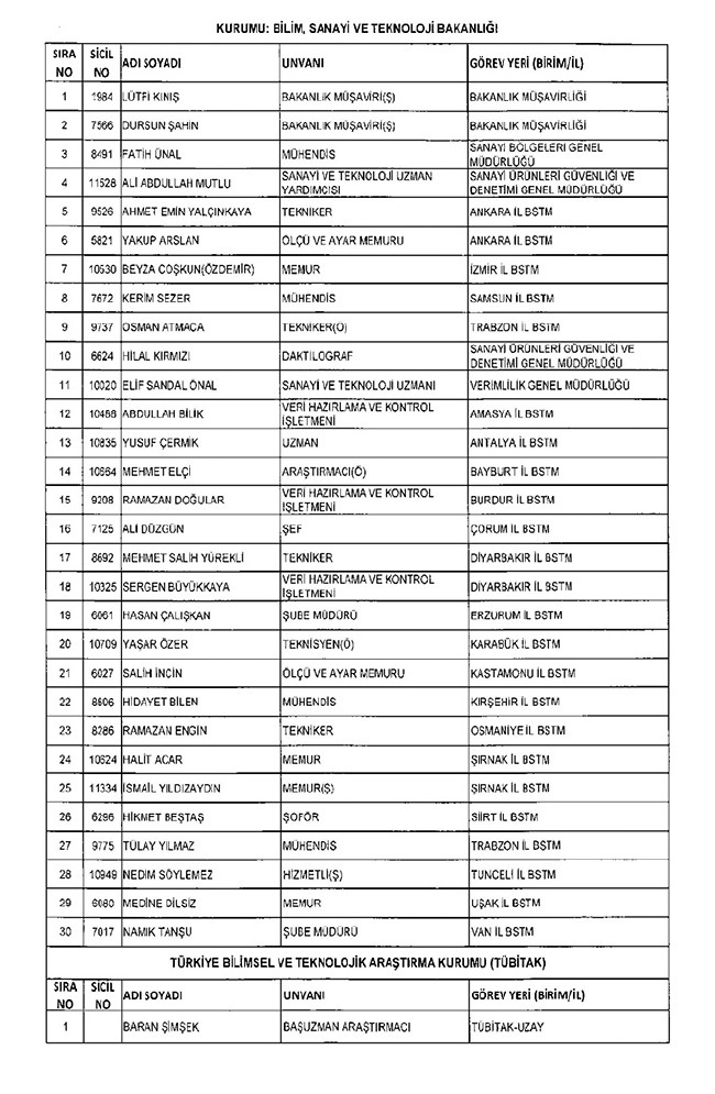 675 sayılı KHK ile ihraç edilenlerin tam listesi | Adalet Bakanlığı, TBMM, MEB... 104