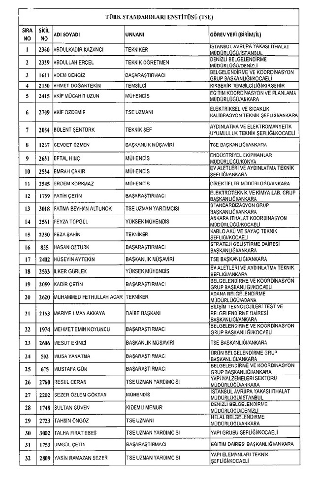 675 sayılı KHK ile ihraç edilenlerin tam listesi | Adalet Bakanlığı, TBMM, MEB... 105