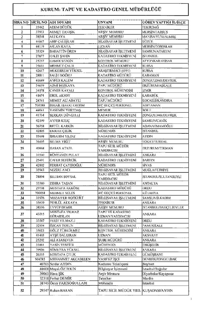 675 sayılı KHK ile ihraç edilenlerin tam listesi | Adalet Bakanlığı, TBMM, MEB... 107