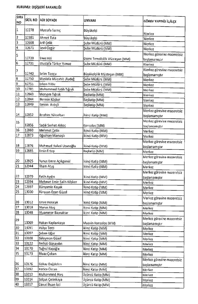 675 sayılı KHK ile ihraç edilenlerin tam listesi | Adalet Bakanlığı, TBMM, MEB... 108