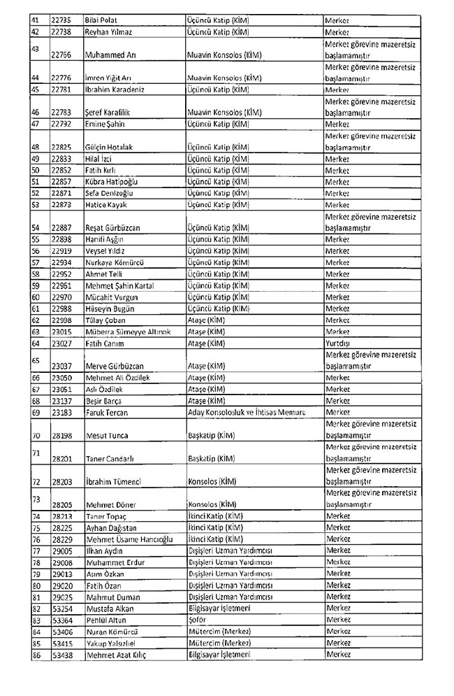 675 sayılı KHK ile ihraç edilenlerin tam listesi | Adalet Bakanlığı, TBMM, MEB... 109