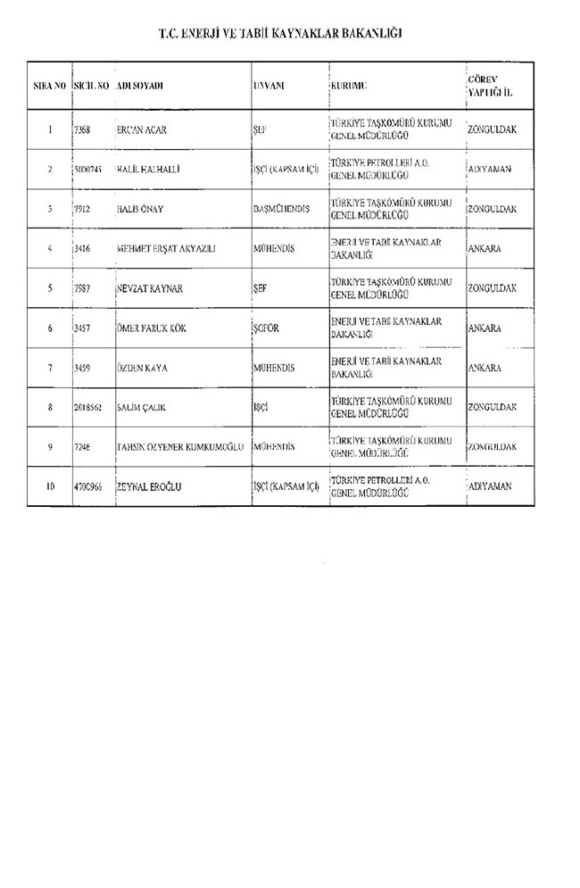 675 sayılı KHK ile ihraç edilenlerin tam listesi | Adalet Bakanlığı, TBMM, MEB... 111