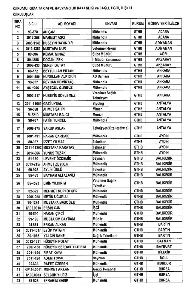675 sayılı KHK ile ihraç edilenlerin tam listesi | Adalet Bakanlığı, TBMM, MEB... 113