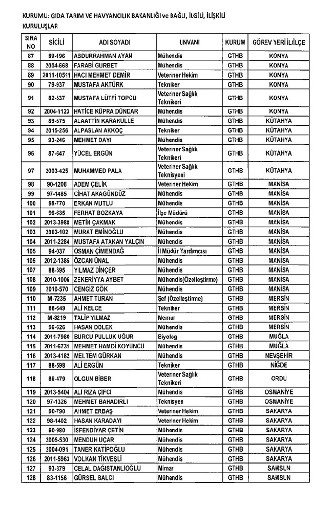675 sayılı KHK ile ihraç edilenlerin tam listesi | Adalet Bakanlığı, TBMM, MEB... 115