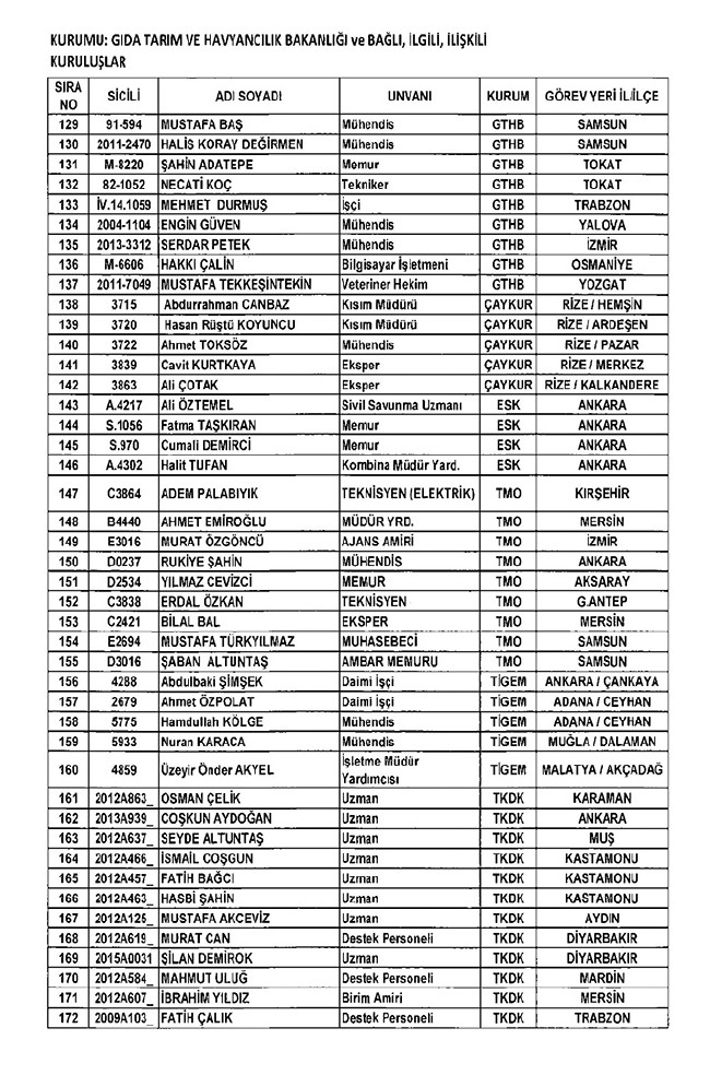 675 sayılı KHK ile ihraç edilenlerin tam listesi | Adalet Bakanlığı, TBMM, MEB... 116