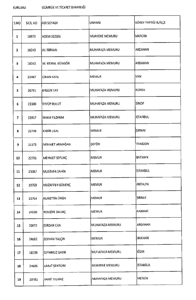 675 sayılı KHK ile ihraç edilenlerin tam listesi | Adalet Bakanlığı, TBMM, MEB... 117