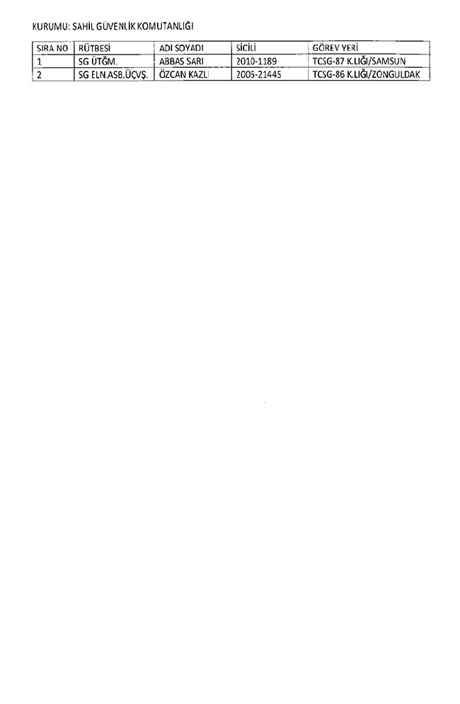 675 sayılı KHK ile ihraç edilenlerin tam listesi | Adalet Bakanlığı, TBMM, MEB... 118