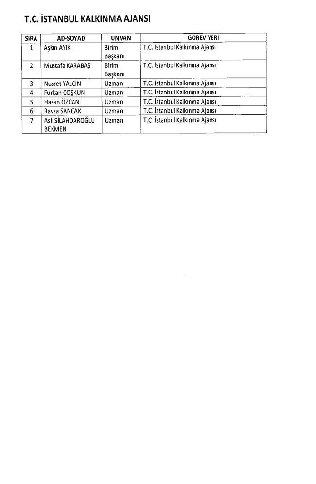 675 sayılı KHK ile ihraç edilenlerin tam listesi | Adalet Bakanlığı, TBMM, MEB... 120