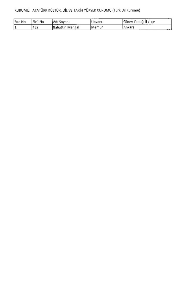 675 sayılı KHK ile ihraç edilenlerin tam listesi | Adalet Bakanlığı, TBMM, MEB... 10