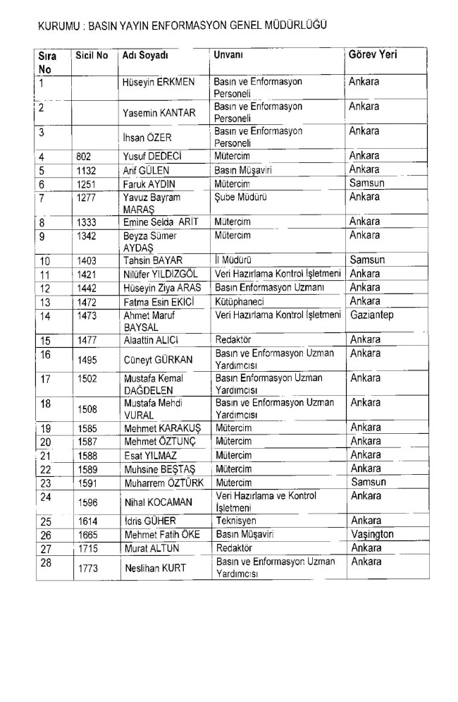 675 sayılı KHK ile ihraç edilenlerin tam listesi | Adalet Bakanlığı, TBMM, MEB... 11