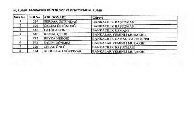 675 sayılı KHK ile ihraç edilenlerin tam listesi | Adalet Bakanlığı, TBMM, MEB... 12