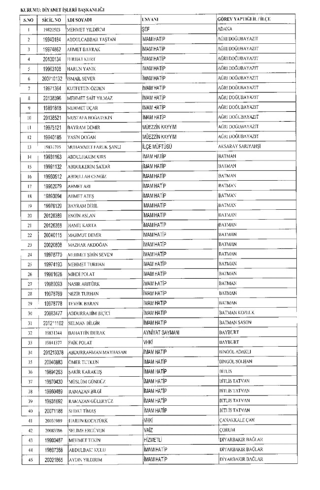 675 sayılı KHK ile ihraç edilenlerin tam listesi | Adalet Bakanlığı, TBMM, MEB... 13