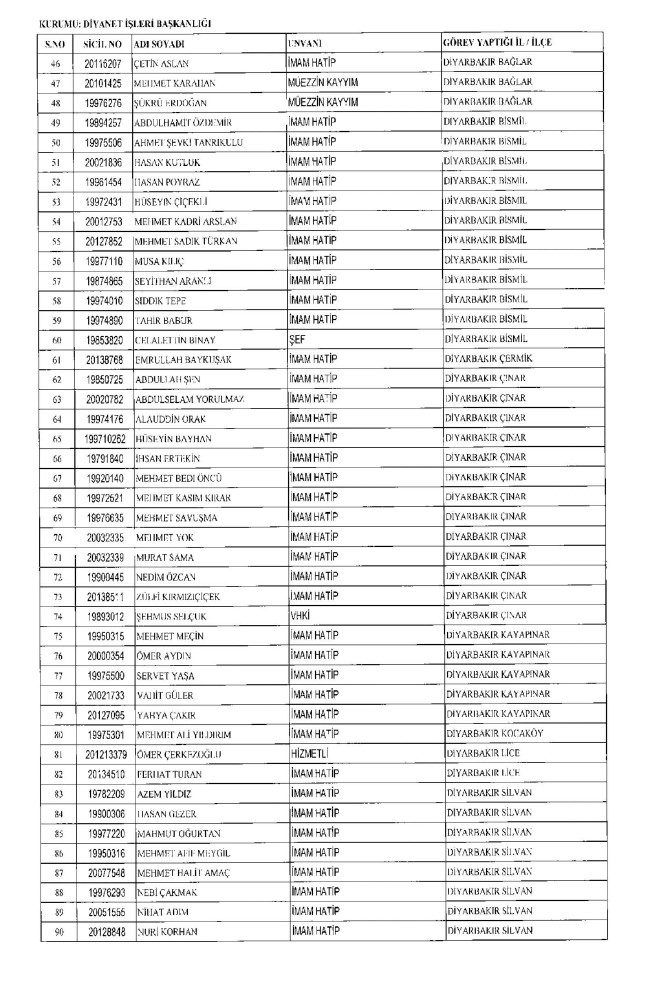 675 sayılı KHK ile ihraç edilenlerin tam listesi | Adalet Bakanlığı, TBMM, MEB... 14