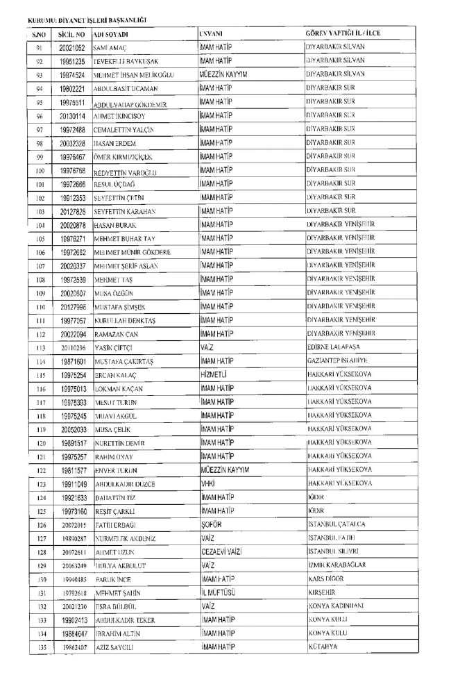 675 sayılı KHK ile ihraç edilenlerin tam listesi | Adalet Bakanlığı, TBMM, MEB... 15