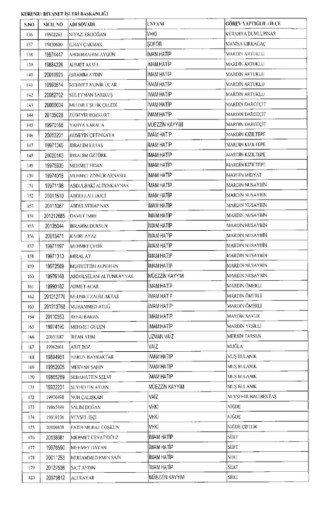 675 sayılı KHK ile ihraç edilenlerin tam listesi | Adalet Bakanlığı, TBMM, MEB... 16