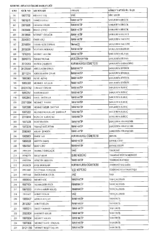 675 sayılı KHK ile ihraç edilenlerin tam listesi | Adalet Bakanlığı, TBMM, MEB... 17