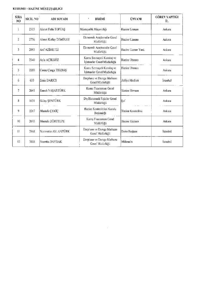 675 sayılı KHK ile ihraç edilenlerin tam listesi | Adalet Bakanlığı, TBMM, MEB... 19