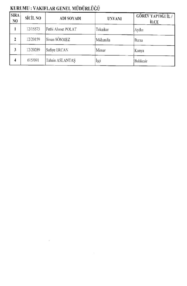 675 sayılı KHK ile ihraç edilenlerin tam listesi | Adalet Bakanlığı, TBMM, MEB... 21