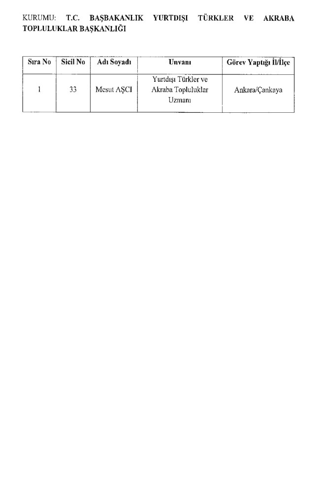 675 sayılı KHK ile ihraç edilenlerin tam listesi | Adalet Bakanlığı, TBMM, MEB... 22