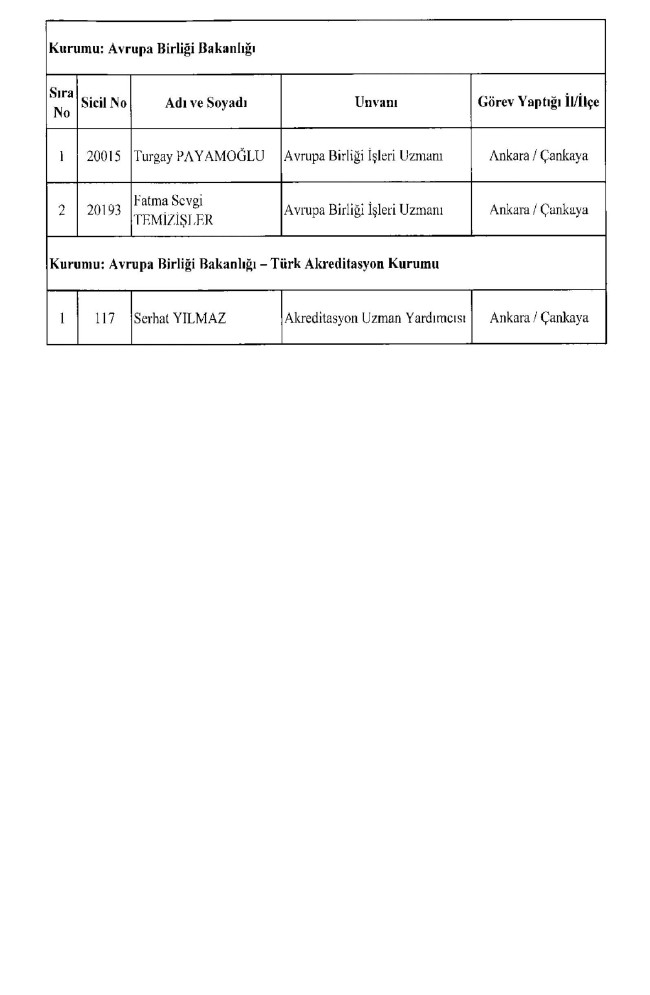 675 sayılı KHK ile ihraç edilenlerin tam listesi | Adalet Bakanlığı, TBMM, MEB... 23