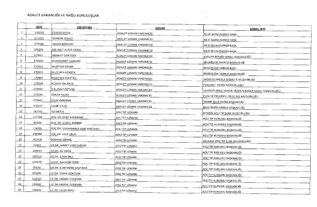 675 sayılı KHK ile ihraç edilenlerin tam listesi | Adalet Bakanlığı, TBMM, MEB... 24
